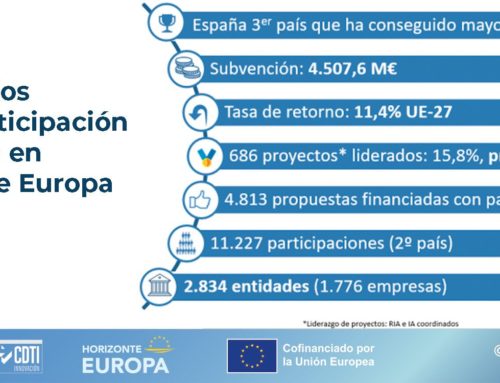 ACENTO forma parte del 15% de organizaciones españolas que lideran proyectos europeos